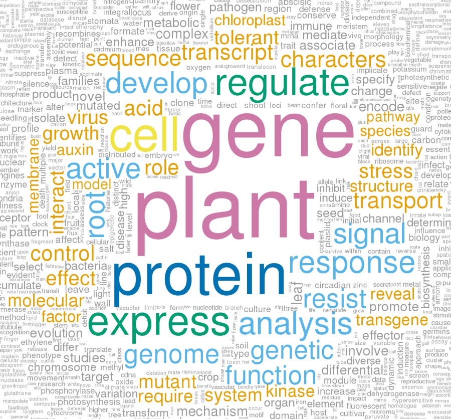 Word cloud from the signatories’ statement on genetic modification.
